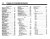 1995 Ford Econoline / Club Wagon Electrical and Vacuum Troubleshooting Manual