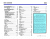 1984 Ford Econoline Van Electrical Vacuum Troubleshooting Manual