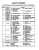 1991 Chevrolet C-K Pickup Truck Service Manual