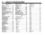 1999 Ford Mustang Wiring Diagrams