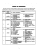1991 Chevrolet Light Duty Truck Unit Repair Manual