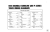 1968 Ford F-Series Truck, Bronco, Econoline, P-, B-,& T-Series Wiring Diagrams Manual