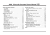 2004 Corvette Owner's Manual Instruktionsbok/bruksanvisning