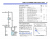 1983 Ford Econoline Van Electrical Vacuum Troubleshooting Manual