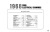 1968 Ford Car & Thunderbird Wiring and Vacuum Diagrams Manual