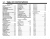 2001 Ford E-Series Wiring Diagrams Manual