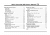 2003 Chevrolet SSR Instruktionsbok