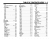 1998 Lincoln Town Car Electrical and Vacuum Troubleshooting Manual
