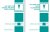 1976-1981 Pontiac Chassis and Body Parts and Illustrations Catalogs