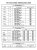 1965 Buick Body Service Manual