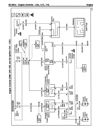 1996 Chevrolet & GMC C/K Truck Service Manual