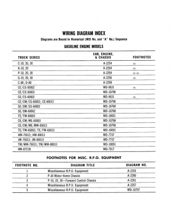 1974 Chevy LD,MD,HD Trucks Wiring Diagrams