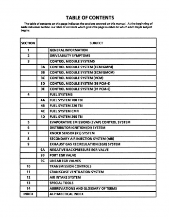 1993 GMC Truck Fuel, Driveability and Emissions Manual