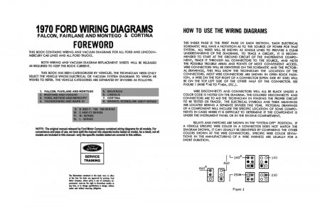 1970 Ford Falcon, Fairlane, Montego & Cortina Wiring and Vacuum Diagrams Manual