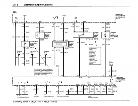 2005 Ford Super Duty F-250, F-350, F-450, F-550 Wiring Diagrams