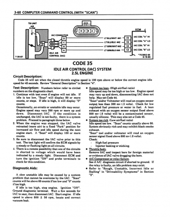 1988 Chevrolet C-K Pick-Up Fuel & Emissions Service Manual Supplement to 1988 Chevy C-K Shop Manual