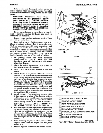 1987-88 Cadillac Allante Shop Manual