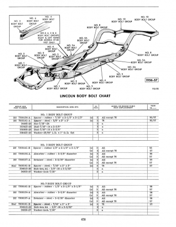 1956-1959 Lincoln Master Parts Catalog