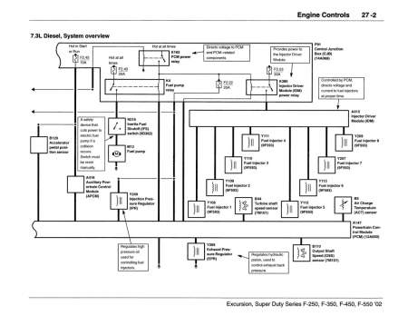 2002 Ford F-Super Duty 250, 350, 450, 550, & Excursion Wiring Diagrams