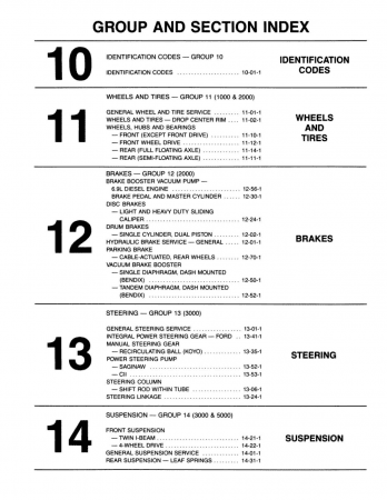 1984 Ford Bronco, F150-350 Trucks, & Econoline Vans Shop Manual - Body, Chassis, Engine & Electrical