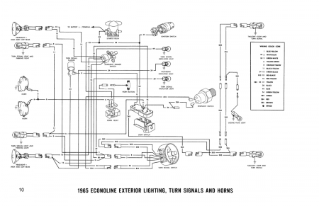 1965 Ford F-Series, B-, T- Series Truck & Econoline, P-Series Van Wiring Diagrams Manual