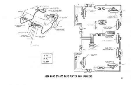 1966 Ford Falcon & Fairlane Wiring Diagrams Manual