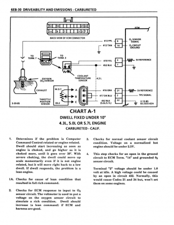 1986 GMC Light Duty Truck Service Manual