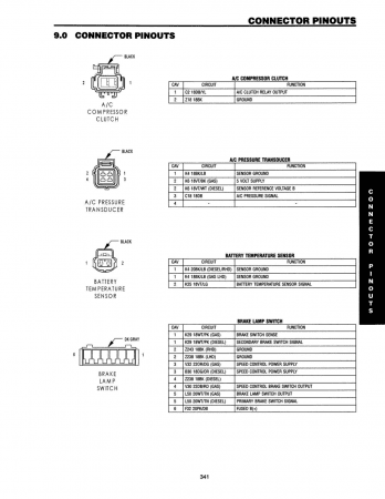 2003 Jeep Grand Cherokee Powertrain Diagnostic Procedures Manual Service och reparationshandbok