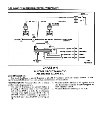 1988 GMC S / T Truck Service Manual