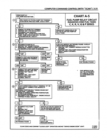 1988 Chevrolet S-10 Light Duty Truck Shop Manual