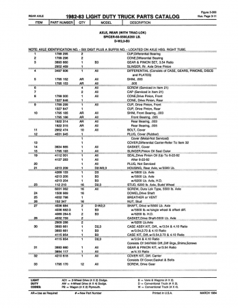 1982 - 1983 Dodge / Plymouth LD Truck & Van Parts Catalog