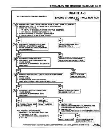 1995 Chevrolet & GMC Light Duty Truck Unit Repair Manual