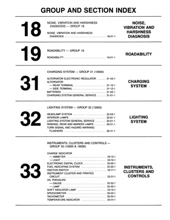 1984 Ford Bronco, F150-350 Trucks, & Econoline Vans Shop Manual - Body, Chassis, Engine & Electrical