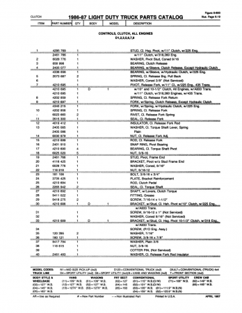1986-1987 Dodge LD Truck, Ramcharger & Van Parts Catalog