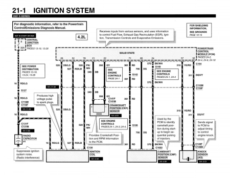 2001 Ford E-Series Wiring Diagrams Manual