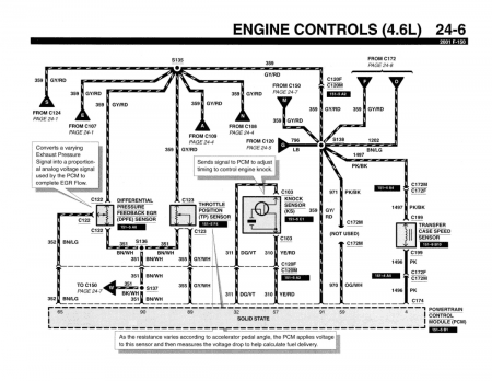2001 Ford F-150 Truck Wiring Diagrams Manual