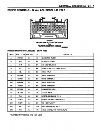 1994 - 1995 Chevrolet & GMC C-K Truck, G & P3 Van 6.5 Diesel Electrical Diagnosis Manual Supplement