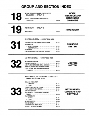 1983 Ford F100-350 Trucks, Bronco & Econoline Vans Shop Manual - Body, Chassis, Engine & Electrical