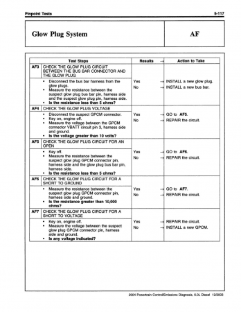 2004 Ford 6.0L Diesel Truck Powertrain Control / Emissions Diagnosis Service Manual