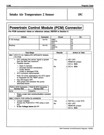 2004 Ford Car & Truck Powertrain Control / Emissions Diagnosis Service Manual - Gas Only