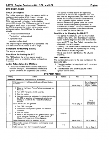 2001 Chevy Silverado & GMC Sierra Truck Service Manual - Tahoe, Yukon, Denali, Suburban