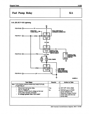 2000 Ford Car & Truck Powertrain Control / Emissions Diagnosis Service Manual - OBD-II