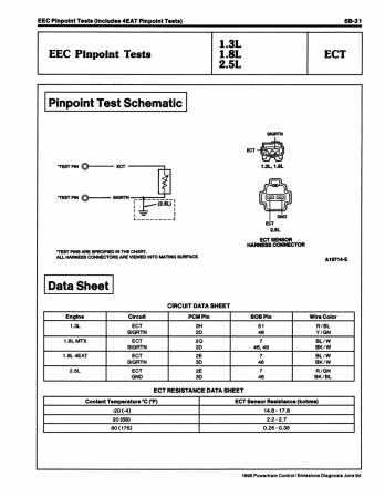 1995 Ford Car & Truck Powertrain Control / Emissions Diagnosis Service Manual OBD-I 
