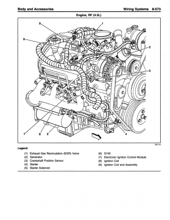 1998 Chevrolet & GMC S/T Truck Service Manual
