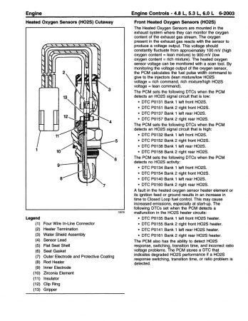 1999 Chevrolet Silverado & GMC Sierra Service Manual