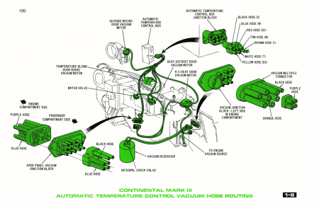 1969 Lincoln and Mark III Wiring and Vacuum Diagrams Manual