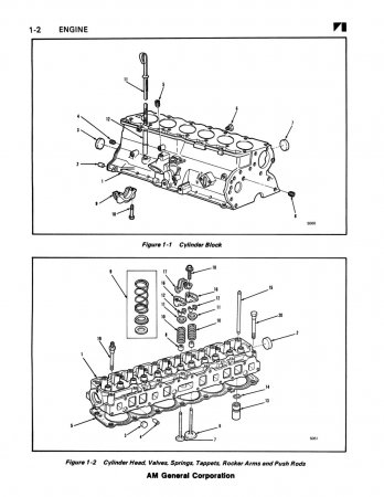 1975-1976 Jeep Model DJ-5D Dispatcher Parts Catalog