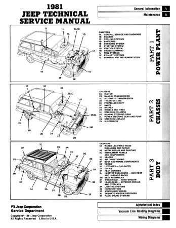 1980 Jeep Technical Service Manual