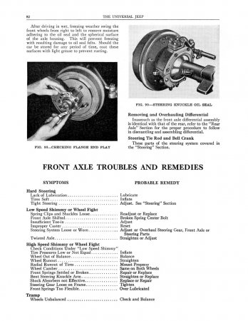 1945-1949 Jeep Willys CJ-2A Maintenance Manual