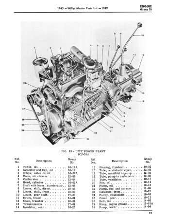 1945-1949 Willys Jeep Master Parts List